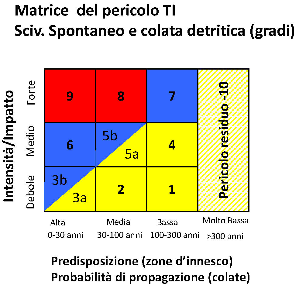 Scivolamento