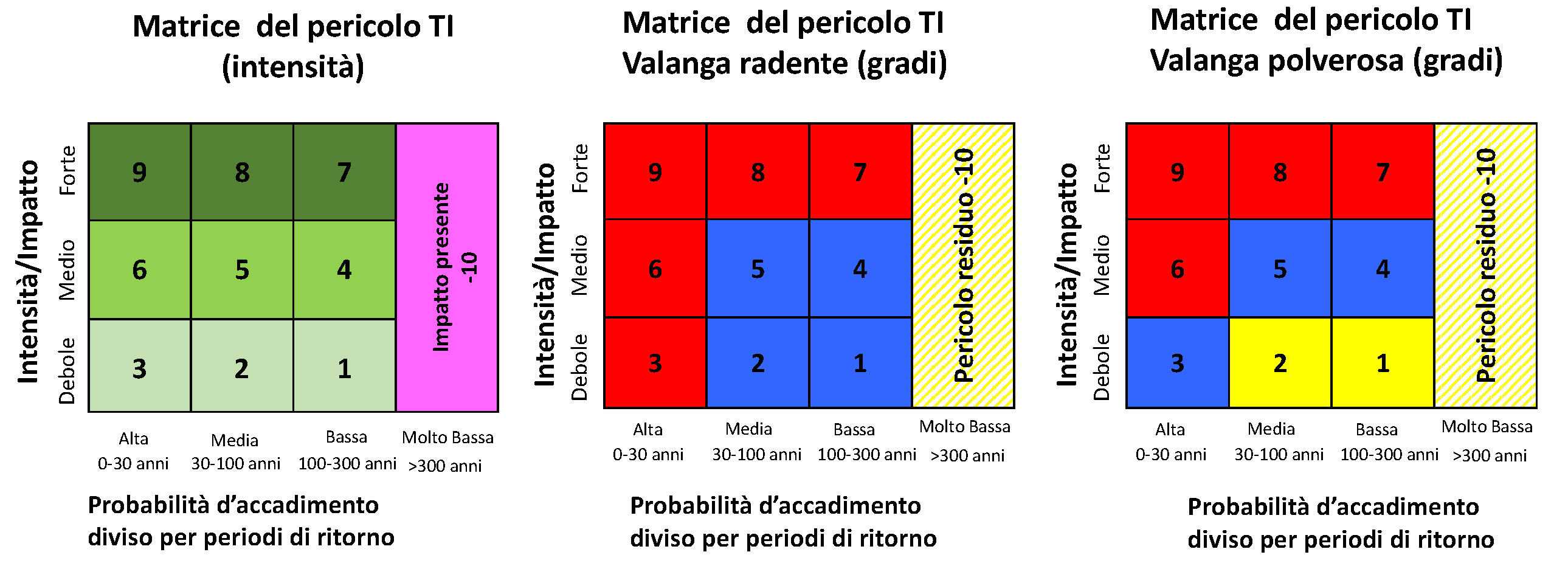 Valanga